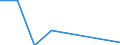 Direction of flow: Total / Type of cargo: Total / Nationality of registration of vessel: Total / Maritime entity (partner): Germany: unspecified maritime coastal area / Unit of measure: Thousand tonnes / Maritime entity (reporting): Vene-Balti