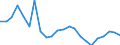 Direction of flow: Total / Type of cargo: Total / Nationality of registration of vessel: Total / Maritime entity (partner): Estonia / Unit of measure: Thousand tonnes / Maritime entity (reporting): Estonia