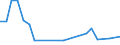 Direction of flow: Total / Type of cargo: Total / Nationality of registration of vessel: Total / Maritime entity (partner): Ireland / Unit of measure: Thousand tonnes / Maritime entity (reporting): Pärnu