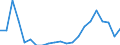 Direction of flow: Total / Type of cargo: Total / Nationality of registration of vessel: Total / Maritime entity (partner): Ireland / Unit of measure: Thousand tonnes / Maritime entity (reporting): Tallinn