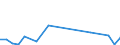 Direction of flow: Total / Type of cargo: Total / Nationality of registration of vessel: Total / Maritime entity (partner): Greece / Unit of measure: Thousand tonnes / Maritime entity (reporting): Estonia