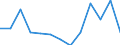 Direction of flow: Total / Type of cargo: Total / Nationality of registration of vessel: Total / Maritime entity (partner): Spain: North Atlantic / Unit of measure: Thousand tonnes / Maritime entity (reporting): Sillamäe