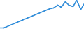 Direction of flow: Total / Type of cargo: Total / Nationality of registration of vessel: Total / Unit of measure: Thousand tonnes / Maritime entity (partner): Total / Maritime entity (reporting): Aigina