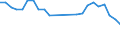 Direction of flow: Total / Type of cargo: Total / Nationality of registration of vessel: Total / Unit of measure: Thousand tonnes / Maritime entity (partner): Total / Maritime entity (reporting): Itea