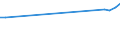 Direction of flow: Total / Type of cargo: Total / Nationality of registration of vessel: Total / Unit of measure: Thousand tonnes / Maritime entity (partner): Total / Maritime entity (reporting): Nissyros