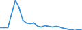 Direction of flow: Total / Type of cargo: Total / Nationality of registration of vessel: Total / Unit of measure: Thousand tonnes / Maritime entity (partner): Total / Maritime entity (reporting): Rio