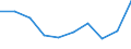 Direction of flow: Total / Type of cargo: Total / Nationality of registration of vessel: Total / Unit of measure: Thousand tonnes / Maritime entity (partner): Total / Maritime entity (reporting): Rodos