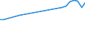 Direction of flow: Total / Type of cargo: Total / Nationality of registration of vessel: Total / Unit of measure: Thousand tonnes / Maritime entity (partner): Total / Maritime entity (reporting): Souda Bay