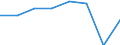 Direction of flow: Total / Type of cargo: Total / Nationality of registration of vessel: Total / Unit of measure: Thousand tonnes / Maritime entity (partner): Total / Maritime entity (reporting): Thasos