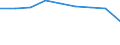 Direction of flow: Total / Type of cargo: Total / Nationality of registration of vessel: Total / Unit of measure: Thousand tonnes / Maritime entity (partner): Total / Maritime entity (reporting): Voreios Evvoikos