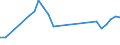 Direction of flow: Total / Type of cargo: Total / Nationality of registration of vessel: Total / Unit of measure: Thousand tonnes / Maritime entity (partner): Total / Maritime entity (reporting): Kerkyra