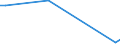 Direction of flow: Total / Type of cargo: Total / Nationality of registration of vessel: Total / Unit of measure: Thousand tonnes / Maritime entity (partner): Total / Maritime entity (reporting): Korinthos