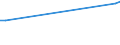 Direction of flow: Total / Type of cargo: Total / Nationality of registration of vessel: Total / Unit of measure: Thousand tonnes / Maritime entity (partner): Total / Maritime entity (reporting): Kos