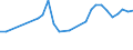 Direction of flow: Total / Type of cargo: Total / Nationality of registration of vessel: Total / Unit of measure: Thousand tonnes / Maritime entity (partner): Total / Maritime entity (reporting): Lavrio
