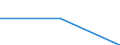 Direction of flow: Total / Type of cargo: Total / Nationality of registration of vessel: Total / Unit of measure: Thousand tonnes / Maritime entity (partner): Total / Maritime entity (reporting): Meganisi
