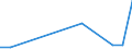 Direction of flow: Total / Type of cargo: Total / Nationality of registration of vessel: Total / Unit of measure: Thousand tonnes / Maritime entity (partner): Belgium / Maritime entity (reporting): Amaliapolis Magnisias