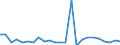 Direction of flow: Total / Type of cargo: Total / Nationality of registration of vessel: Total / Unit of measure: Thousand tonnes / Maritime entity (partner): Belgium / Maritime entity (reporting): Elefsina