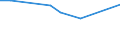 Direction of flow: Total / Type of cargo: Total / Nationality of registration of vessel: Total / Maritime entity (partner): Total / Unit of measure: Thousand tonnes / Maritime entity (reporting): Alcanar