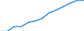 Direction of flow: Total / Type of cargo: Total / Nationality of registration of vessel: Total / Maritime entity (partner): Total / Unit of measure: Thousand tonnes / Maritime entity (reporting): Garrucha