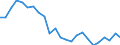 Direction of flow: Total / Type of cargo: Total / Nationality of registration of vessel: Total / Maritime entity (partner): Total / Unit of measure: Thousand tonnes / Maritime entity (reporting): Pasajes