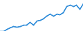 Direction of flow: Total / Type of cargo: Total / Nationality of registration of vessel: Total / Unit of measure: Thousand tonnes / Maritime entity (partner): Belgium / Maritime entity (reporting): Spain
