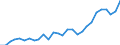 Direction of flow: Total / Type of cargo: Total / Nationality of registration of vessel: Total / Unit of measure: Thousand tonnes / Maritime entity (partner): Belgium / Maritime entity (reporting): Spain: North Atlantic
