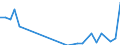 Direction of flow: Total / Type of cargo: Total / Nationality of registration of vessel: Total / Unit of measure: Thousand tonnes / Maritime entity (partner): Belgium / Maritime entity (reporting): Almería