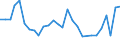 Direction of flow: Total / Type of cargo: Total / Nationality of registration of vessel: Total / Unit of measure: Thousand tonnes / Maritime entity (partner): Belgium / Maritime entity (reporting): Avilés