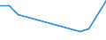 Direction of flow: Total / Type of cargo: Total / Nationality of registration of vessel: Total / Unit of measure: Thousand tonnes / Maritime entity (partner): Belgium / Maritime entity (reporting): Bermeo