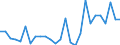 Direction of flow: Total / Type of cargo: Total / Nationality of registration of vessel: Total / Unit of measure: Thousand tonnes / Maritime entity (partner): Belgium / Maritime entity (reporting): Gijón