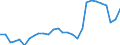 Direction of flow: Total / Type of cargo: Total / Nationality of registration of vessel: Total / Unit of measure: Thousand tonnes / Maritime entity (partner): Belgium / Maritime entity (reporting): La Coruña