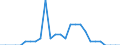 Direction of flow: Total / Type of cargo: Total / Nationality of registration of vessel: Total / Unit of measure: Thousand tonnes / Maritime entity (partner): Belgium / Maritime entity (reporting): Melilla