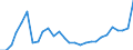 Direction of flow: Total / Type of cargo: Total / Nationality of registration of vessel: Total / Unit of measure: Thousand tonnes / Maritime entity (partner): Belgium / Maritime entity (reporting): Vigo