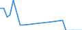 Direction of flow: Total / Type of cargo: Total / Nationality of registration of vessel: Total / Unit of measure: Thousand tonnes / Maritime entity (partner): Bulgaria / Maritime entity (reporting): Almería