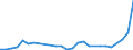 Direction of flow: Total / Type of cargo: Total / Nationality of registration of vessel: Total / Unit of measure: Thousand tonnes / Maritime entity (partner): Bulgaria / Maritime entity (reporting): Avilés