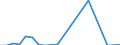 Direction of flow: Total / Type of cargo: Total / Nationality of registration of vessel: Total / Unit of measure: Thousand tonnes / Maritime entity (partner): Bulgaria / Maritime entity (reporting): Ferrol