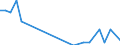 Direction of flow: Total / Type of cargo: Total / Nationality of registration of vessel: Total / Maritime entity (partner): Belgium / Unit of measure: Thousand tonnes / Maritime entity (reporting): Almería