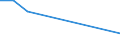 Direction of flow: Total / Type of cargo: Total / Nationality of registration of vessel: Total / Maritime entity (partner): Belgium / Unit of measure: Thousand tonnes / Maritime entity (reporting): Bermeo