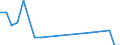 Direction of flow: Total / Type of cargo: Total / Nationality of registration of vessel: Total / Maritime entity (partner): Bulgaria / Unit of measure: Thousand tonnes / Maritime entity (reporting): Almería