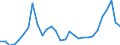 Direction of flow: Total / Type of cargo: Total / Nationality of registration of vessel: Total / Maritime entity (partner): Total / Unit of measure: Thousand tonnes / Maritime entity (reporting): Inkoo