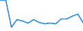 Direction of flow: Total / Type of cargo: Total / Nationality of registration of vessel: Total / Maritime entity (partner): Total / Unit of measure: Thousand tonnes / Maritime entity (reporting): Kaskinen