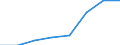 Direction of flow: Total / Type of cargo: Total / Nationality of registration of vessel: Total / Maritime entity (partner): Total / Unit of measure: Thousand tonnes / Maritime entity (reporting): Rautaruukki