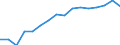 Direction of flow: Total / Type of cargo: Total / Nationality of registration of vessel: Total / Maritime entity (partner): Total / Unit of measure: Thousand tonnes / Maritime entity (reporting): Tornio