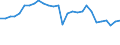 Flussrichtung: Insgesamt / Ladungsart: Insgesamt / Nationalität der Flagge: Gesamt / Seeverkehr (Partnereinheit): Insgesamt / Maßeinheit: Tausend Tonnen / Seeverkehr (Meldeeinheit): Finnland - sonstige Binnenhäfen