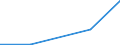 Flussrichtung: Insgesamt / Ladungsart: Insgesamt / Nationalität der Flagge: Gesamt / Seeverkehr (Partnereinheit): Insgesamt / Maßeinheit: Tausend Tonnen / Seeverkehr (Meldeeinheit): Finnland - sonstige Häfen