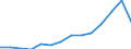 Direction of flow: Total / Type of cargo: Total / Nationality of registration of vessel: Total / Maritime entity (partner): Belgium / Unit of measure: Thousand tonnes / Maritime entity (reporting): Kotka