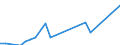 Direction of flow: Total / Type of cargo: Total / Nationality of registration of vessel: Total / Maritime entity (partner): Bulgaria / Unit of measure: Thousand tonnes / Maritime entity (reporting): Pori