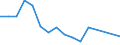 Direction of flow: Total / Type of cargo: Total / Nationality of registration of vessel: Total / Maritime entity (partner): Denmark / Unit of measure: Thousand tonnes / Maritime entity (reporting): Kaskinen