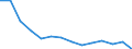 Direction of flow: Total / Type of cargo: Total / Nationality of registration of vessel: Total / Maritime entity (partner): Denmark / Unit of measure: Thousand tonnes / Maritime entity (reporting): Kotka