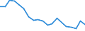 Direction of flow: Total / Type of cargo: Total / Nationality of registration of vessel: Total / Maritime entity (partner): Denmark / Unit of measure: Thousand tonnes / Maritime entity (reporting): Loviisa